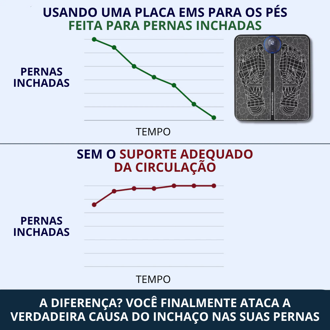 CircuVita™ Ativador do Segundo Coração