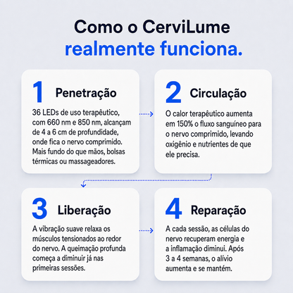 CerviLume™ Terapia de Luz Vermelha